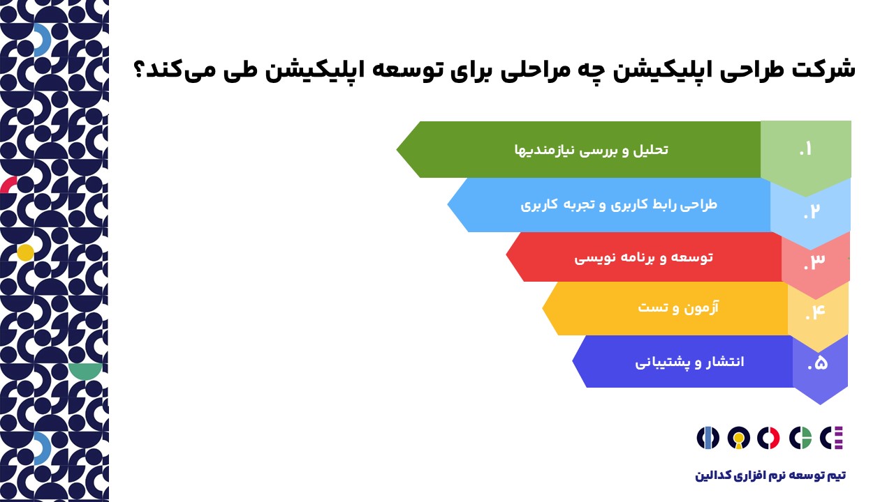 شرکت طرحی اپلیکیشن چه مراحلی برای توسعه اپلیکیشن طی میکند